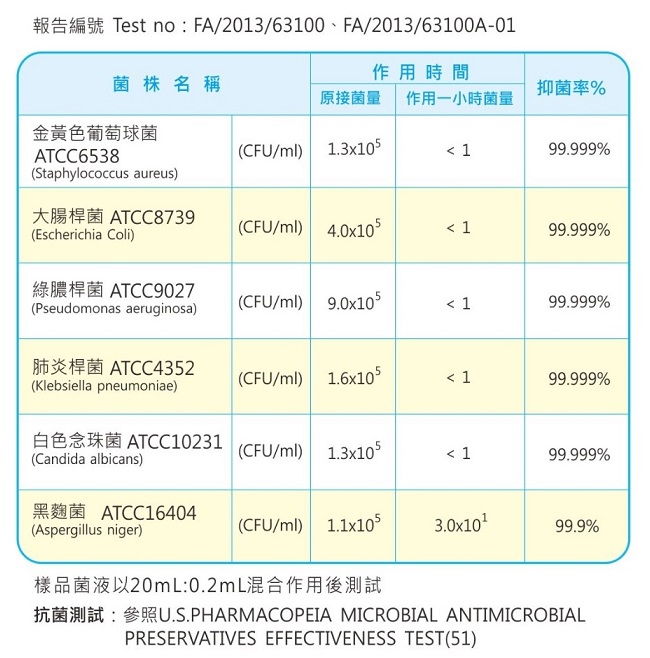 PeiHua奈米银杀菌除臭液